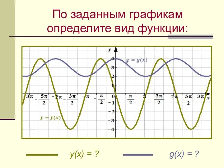 y(x) = ? g(x) = ? По заданным графикам определите вид функции: