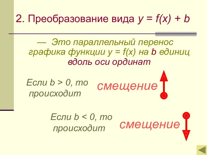 2. Преобразование вида y = f(x) + b — Это параллельный перенос графика