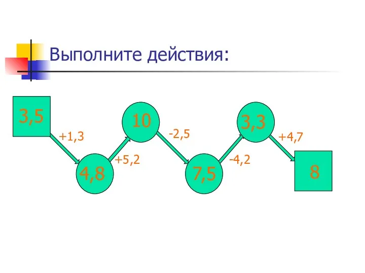 Выполните действия: 3,5 +1,3 4,8 +5,2 10 -2,5 -4,2 +4,7 3,3 7,5 8