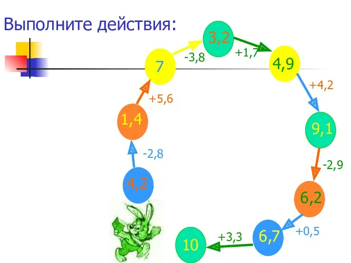 4,2 -2,8 1,4 +5,6 7 -3,8 3,2 +1,7 4,9 +4,2