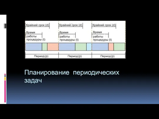 Планирование периодических задач