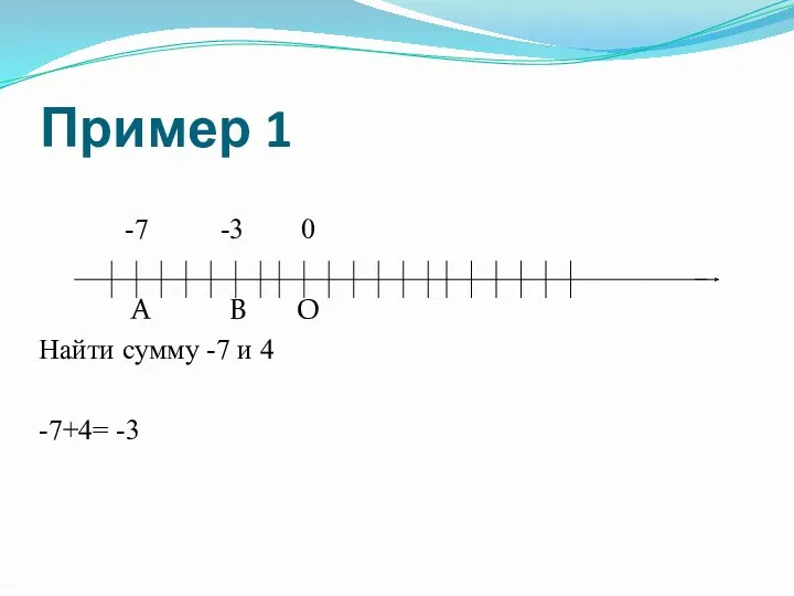 Пример 1 -7 -3 0 А В О Найти сумму -7 и 4 -7+4= -3