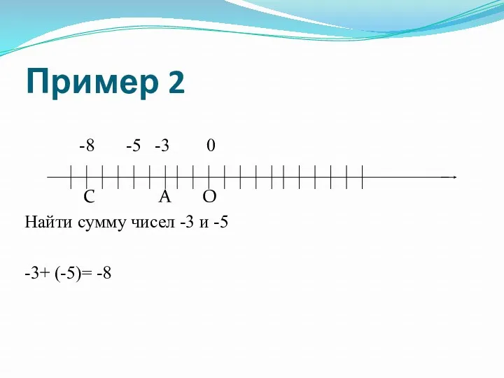 Пример 2 -8 -5 -3 0 С А О Найти