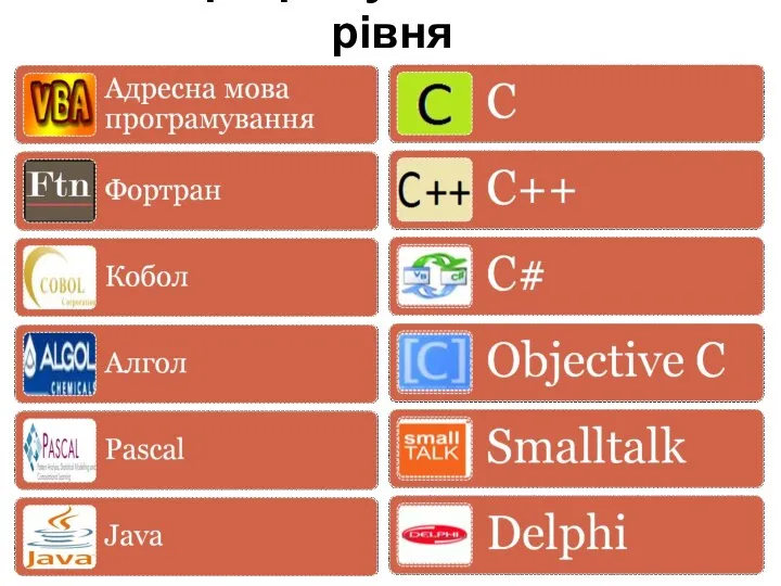 Мови програмування високого рівня