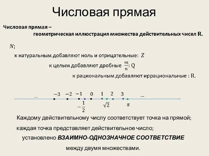 Числовая прямая Каждому действительному числу соответствует точка на прямой; каждая