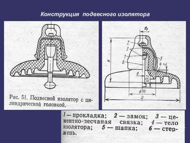 Конструкция подвесного изолятора