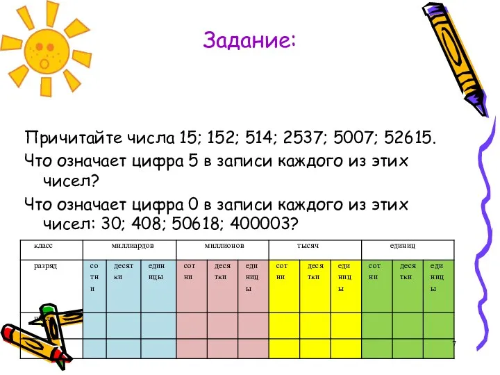 Задание: Причитайте числа 15; 152; 514; 2537; 5007; 52615. Что