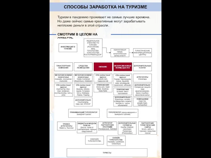 СПОСОБЫ ЗАРАБОТКА НА ТУРИЗМЕ Туризм в пандемию проживает не самые