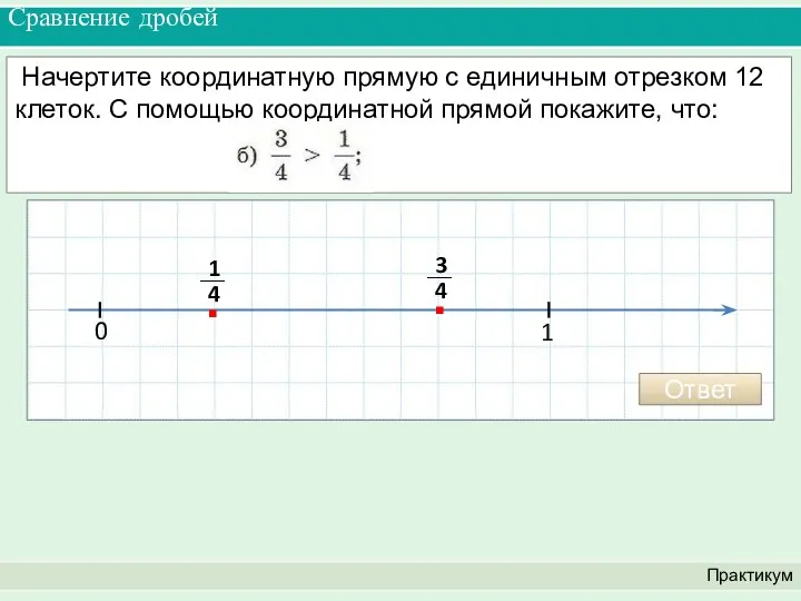 Сравнение дробей Практикум Начертите координатную прямую с единичным отрезком 12