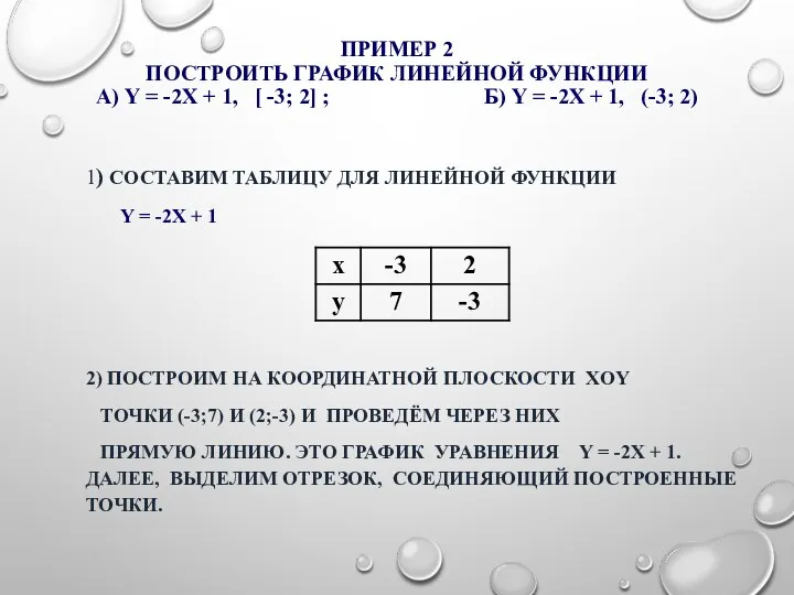 ПРИМЕР 2 ПОСТРОИТЬ ГРАФИК ЛИНЕЙНОЙ ФУНКЦИИ А) Y = -2X