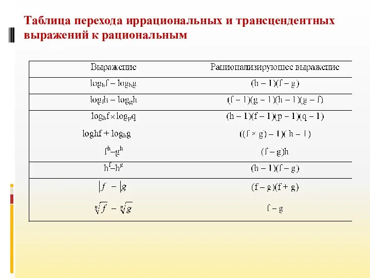 Таблица перехода иррациональных и трансцендентных выражений к рациональным