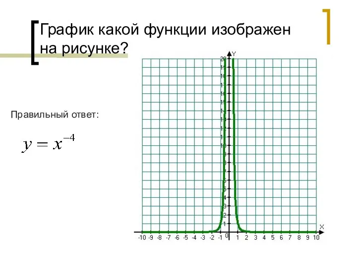 График какой функции изображен на рисунке? Правильный ответ: