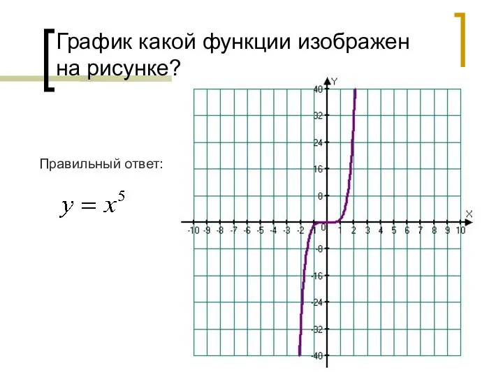 График какой функции изображен на рисунке? Правильный ответ: