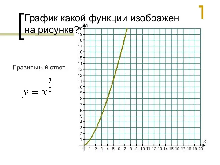 График какой функции изображен на рисунке? Правильный ответ: