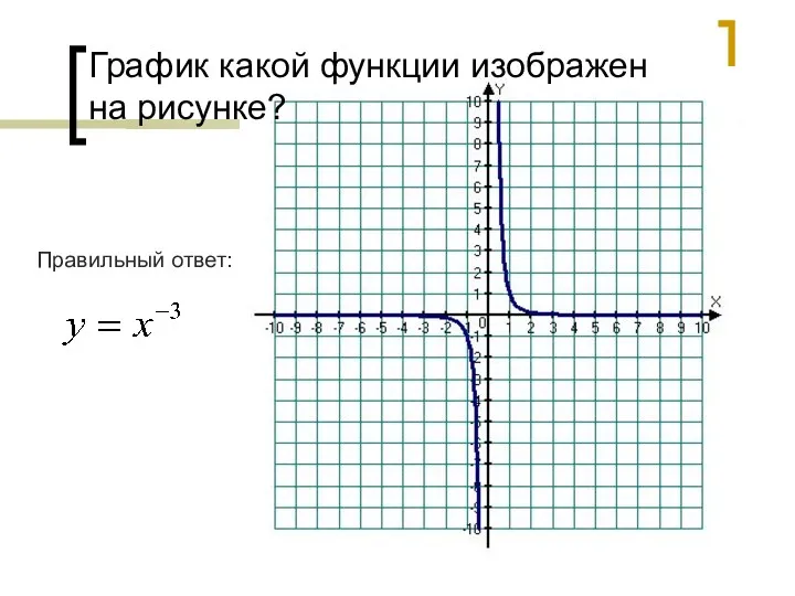 График какой функции изображен на рисунке? Правильный ответ: