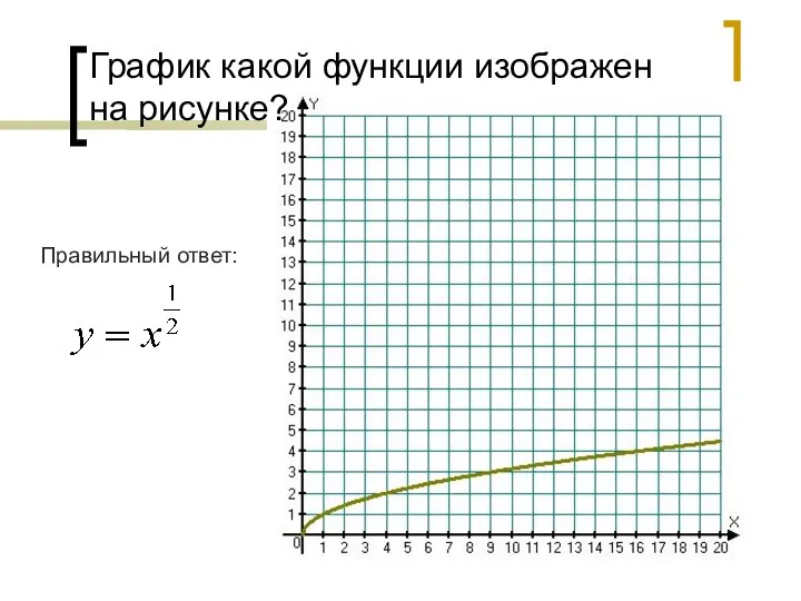 График какой функции изображен на рисунке? Правильный ответ: