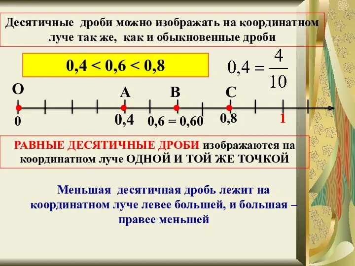 Десятичные дроби можно изображать на координатном луче так же, как