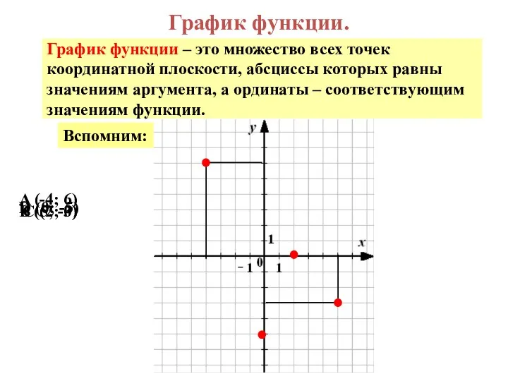 График функции. График функции – это множество всех точек координатной