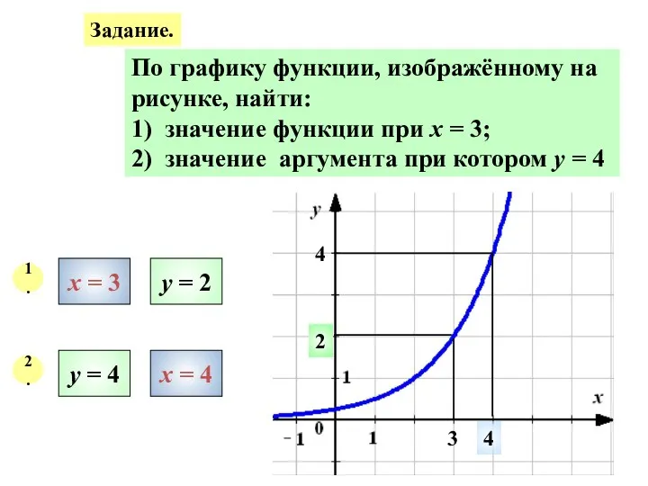 Задание. По графику функции, изображённому на рисунке, найти: 1) значение