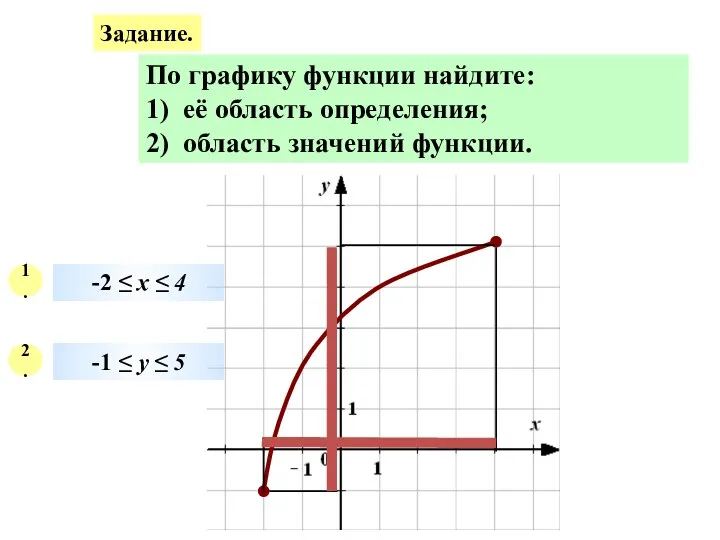 Задание. По графику функции найдите: 1) её область определения; 2)