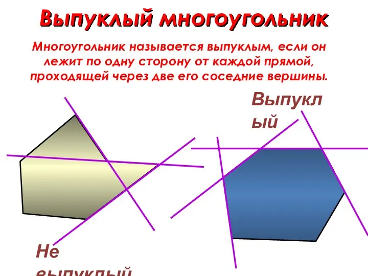 Выпуклый многоугольник Выпуклый Не выпуклый Многоугольник называется выпуклым, если он