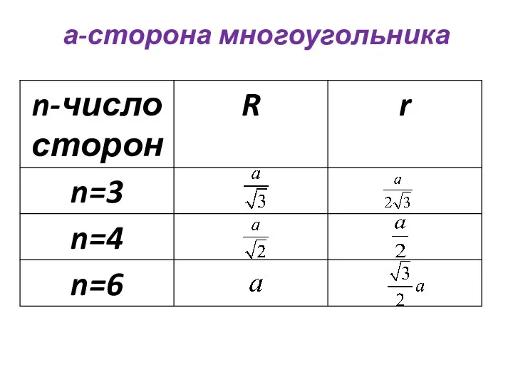 а-сторона многоугольника