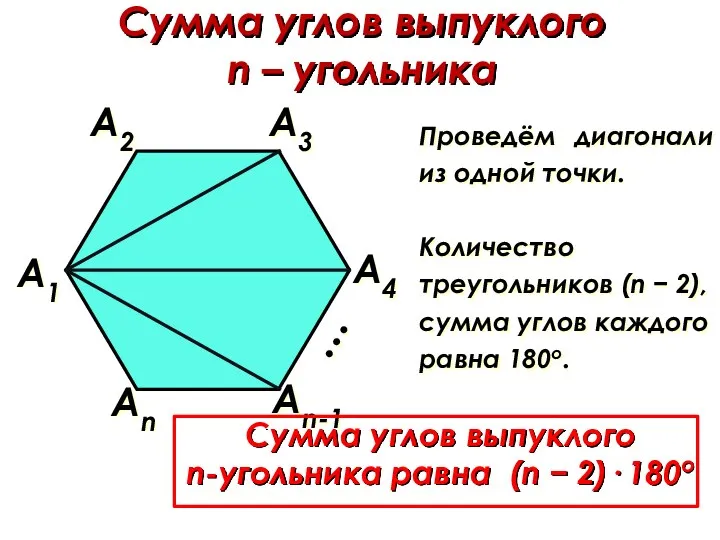 Сумма углов выпуклого n – угольника А1 Аn А4 А3