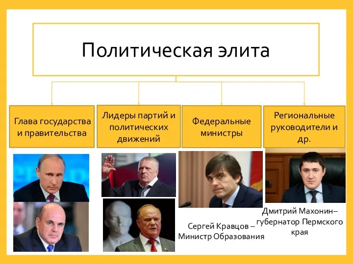 Политическая элита Глава государства и правительства Лидеры партий и политических