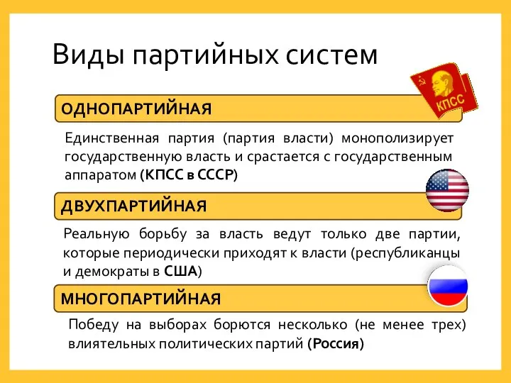 Виды партийных систем Единственная партия (партия власти) монополизирует государственную власть