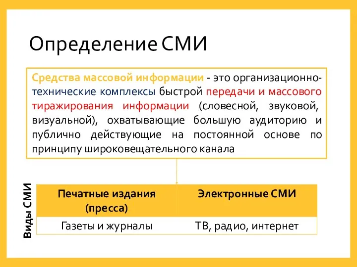 Определение СМИ Средства массовой информации - это организационно-технические комплексы быстрой