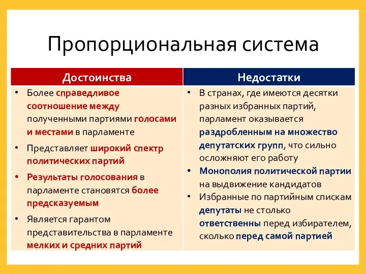 Пропорциональная система