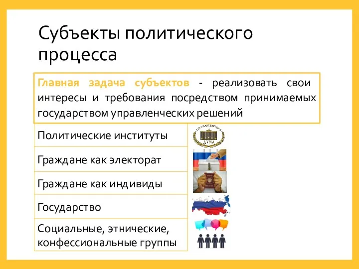 Субъекты политического процесса Главная задача субъектов - реализовать свои интересы