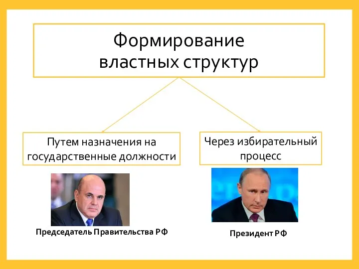 Формирование властных структур Через избирательный процесс Путем назначения на государственные должности Председатель Правительства РФ Президент РФ