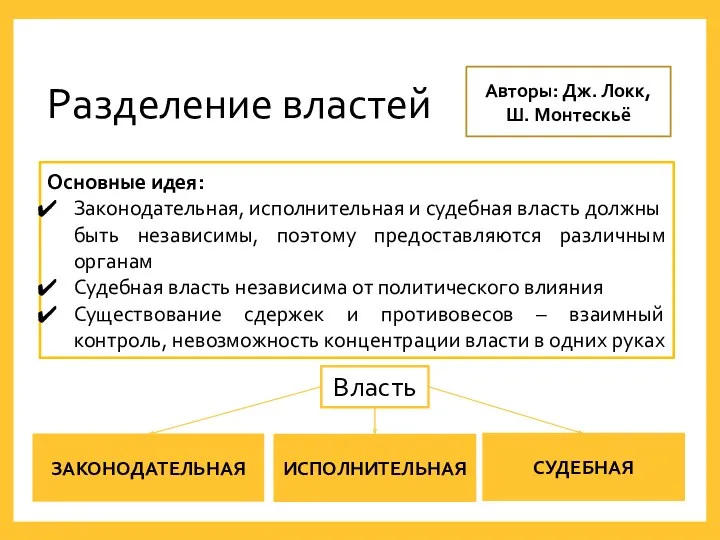 Разделение властей Авторы: Дж. Локк, Ш. Монтескьё Основные идея: Законодательная,