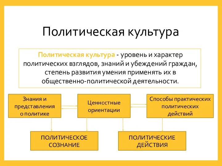 Политическая культура Политическая культура - уровень и характер политических взглядов,