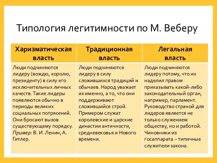 Типология легитимности по М. Веберу