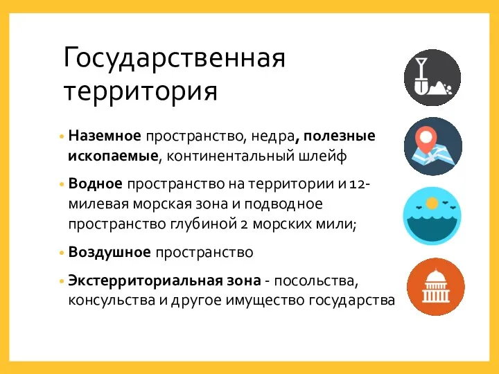 Государственная территория Наземное пространство, недра, полезные ископаемые, континентальный шлейф Водное