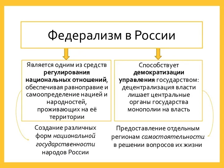 Является одним из средств регулирования национальных отношений, обеспечивая равноправие и