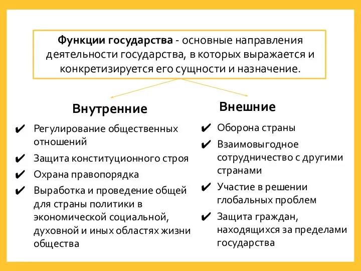 Функции государства - основные направления деятельности государства, в которых выражается