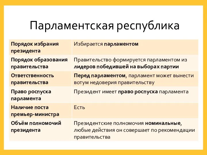 Парламентская республика