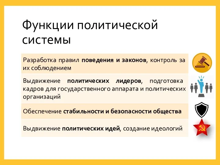 Функции политической системы