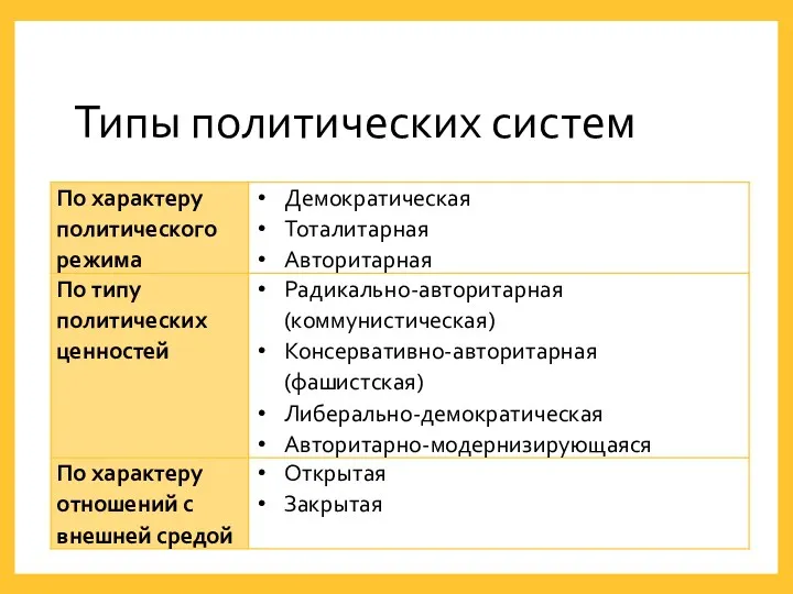 Типы политических систем