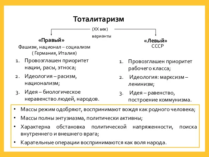 Тоталитаризм (XX век) «Правый» «Левый» варианты Провозглашен приоритет нации, расы,