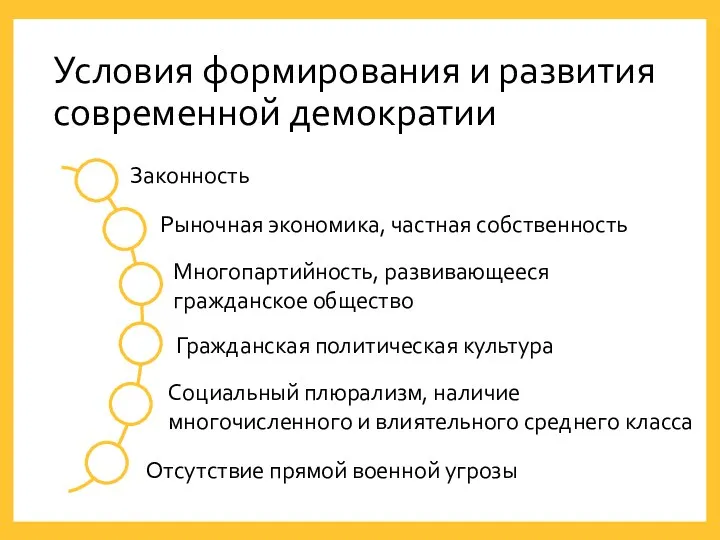 Условия формирования и развития современной демократии Отсутствие прямой военной угрозы