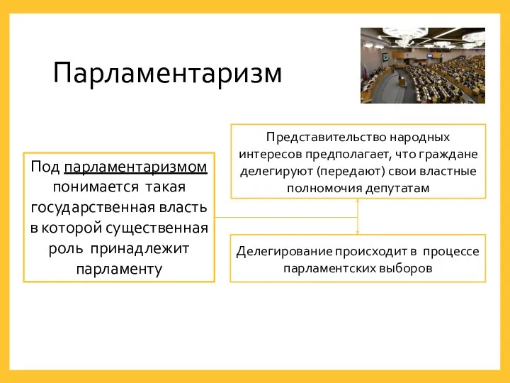 Парламентаризм Представительство народных интересов предполагает, что граждане делегируют (передают) свои