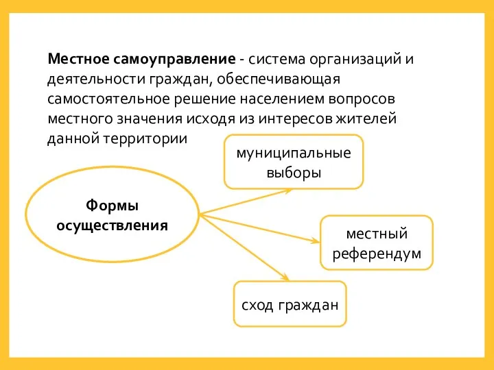 Местное самоуправление - система организаций и деятельности граждан, обеспечивающая самостоятельное