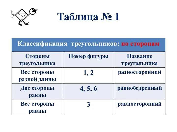 Таблица № 1