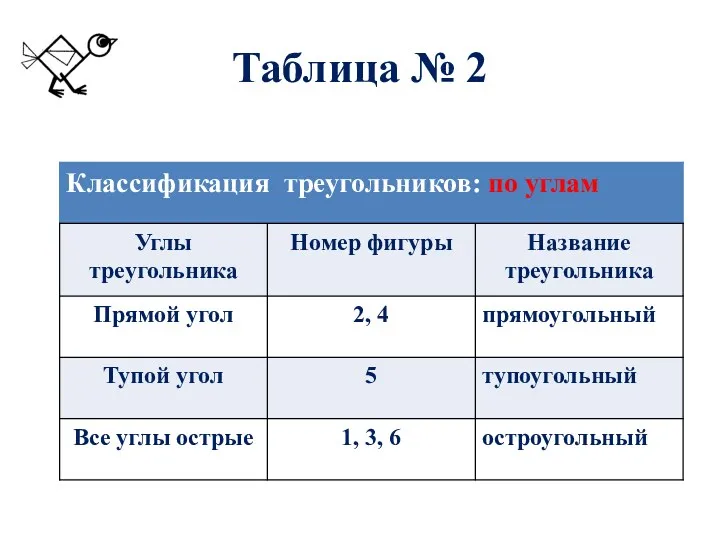 Таблица № 2