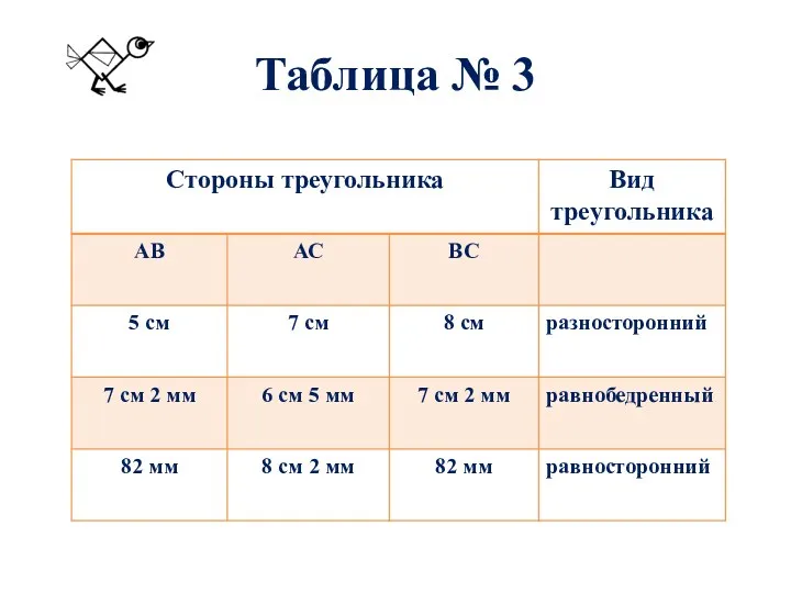Таблица № 3