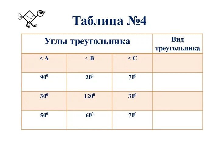 Таблица №4